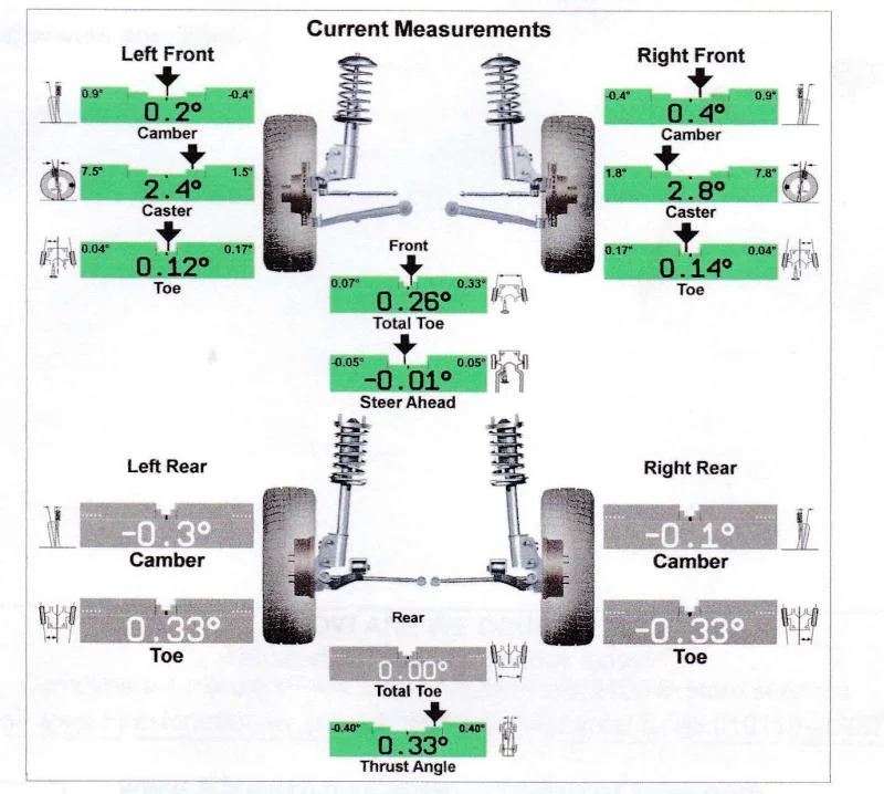 2005 Dodge Ram 1500 Alignment Specs Caster Camber