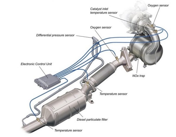 Normal EGT Range for Ram 2500
