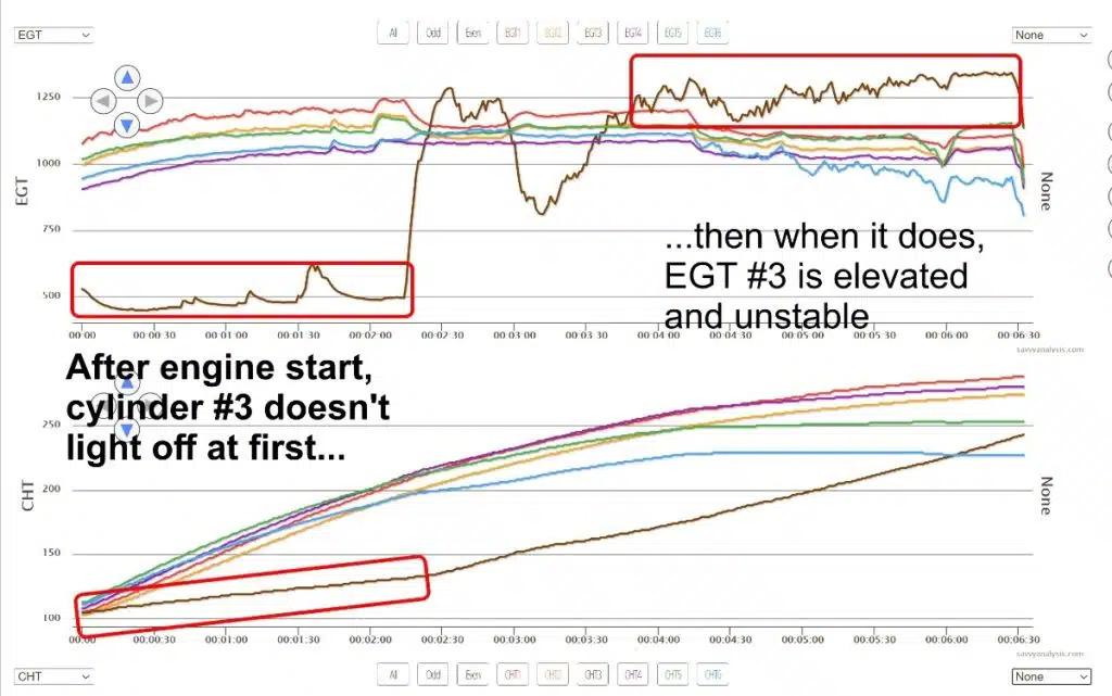 Signs of Abnormal EGT Readings