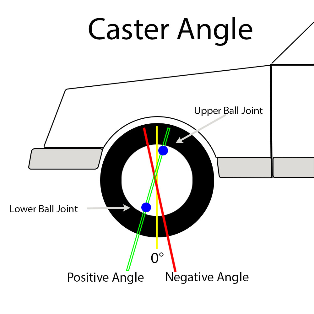 What Is Caster?